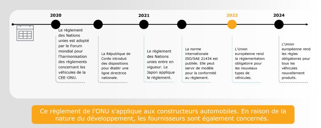 La conduite autonome en toute sécurité - Eraneos