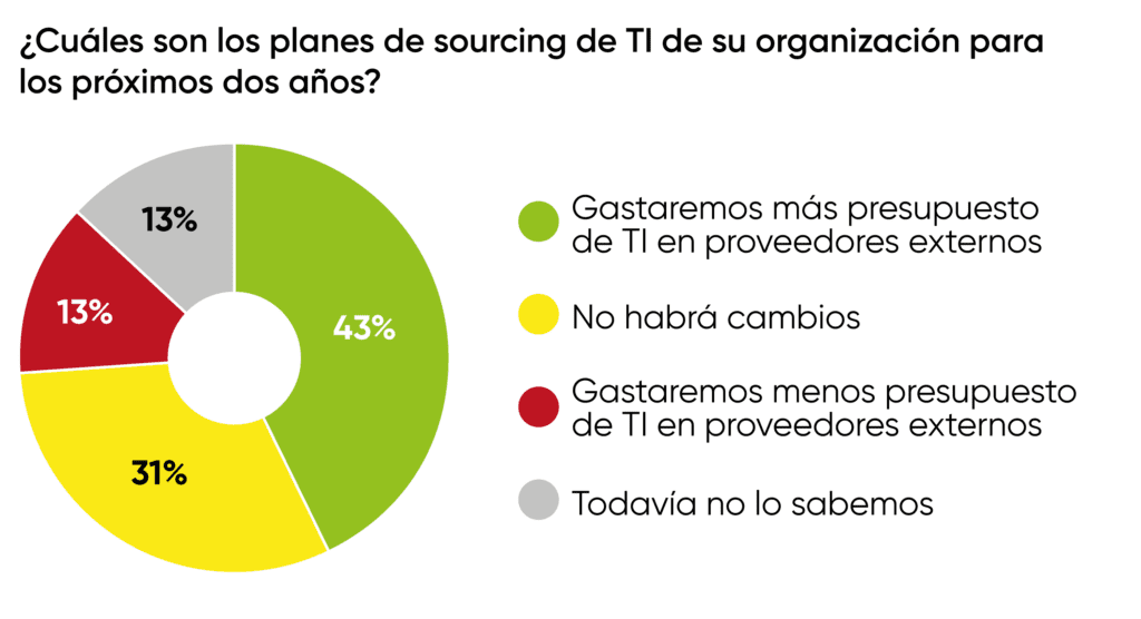Planes de inversión