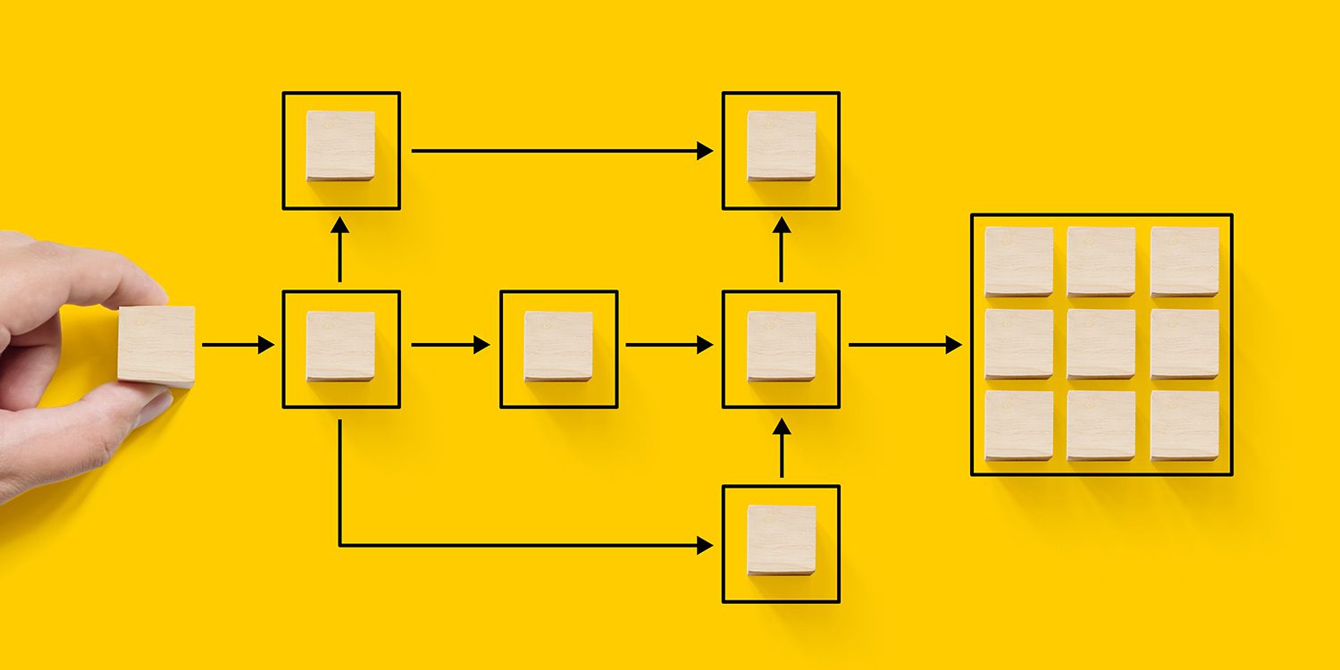 Process Mining als versneller van je digitale transformatie