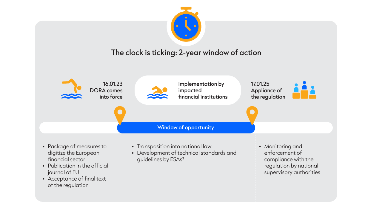 Stages in the legislative procedure