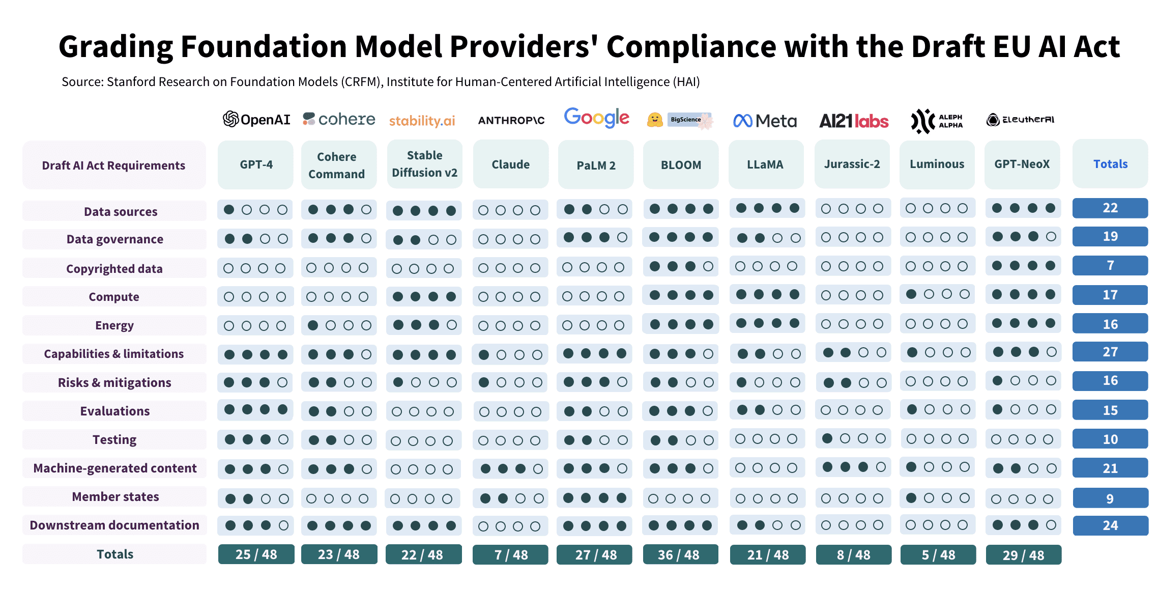 Draft EU AI Act