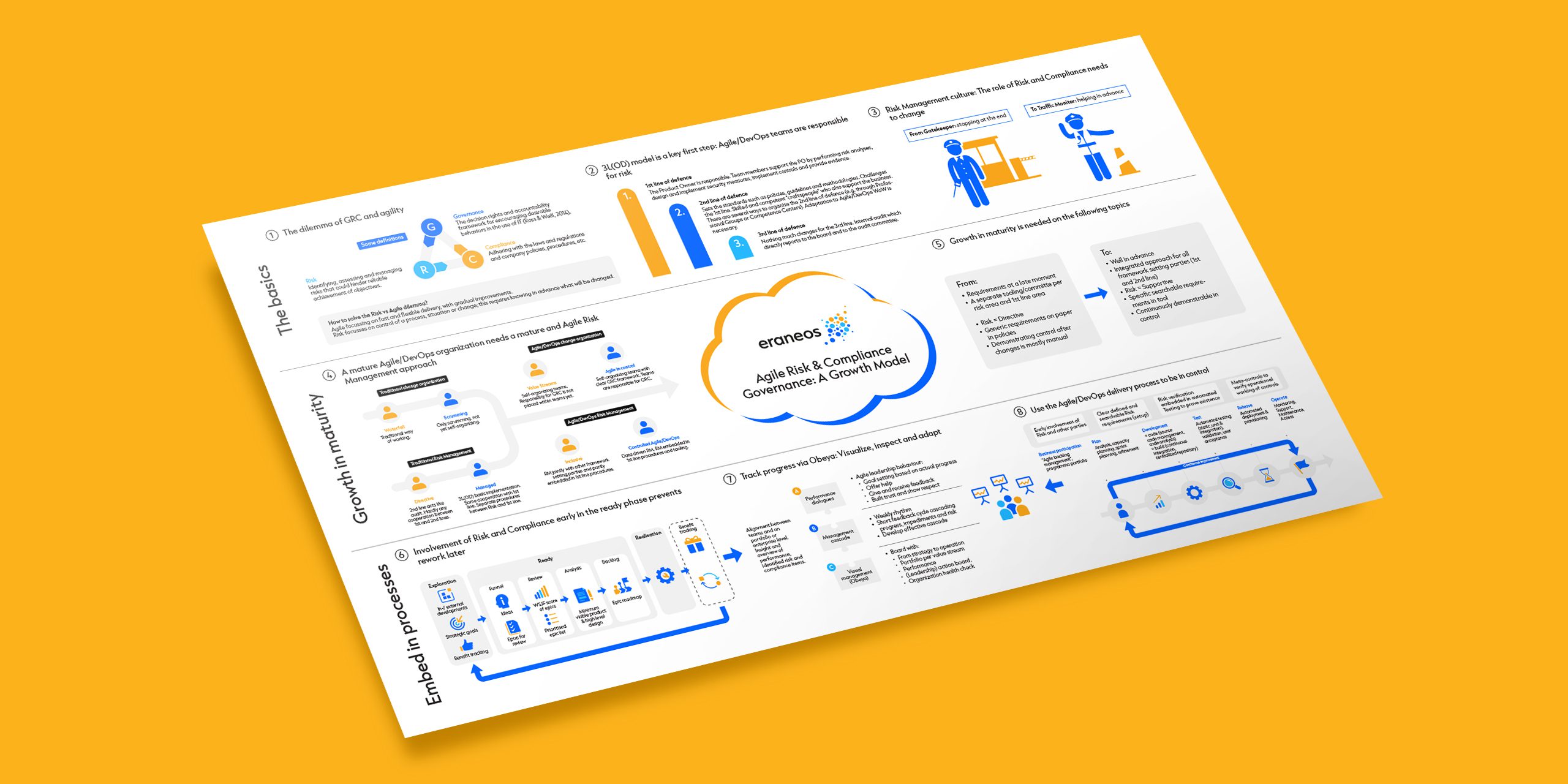 Risk & Agile in 2 minutes poster