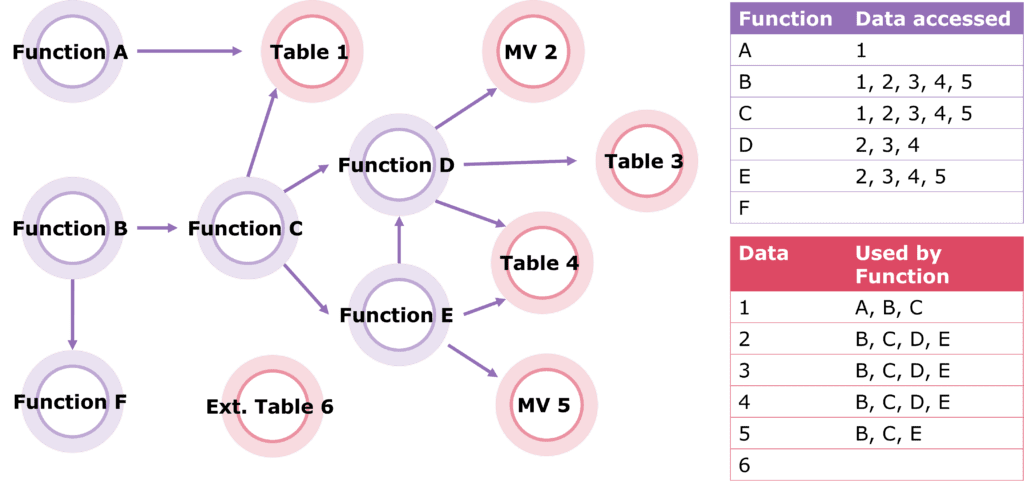graph database