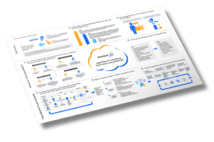 Risk & Agile in 2 minuten poster