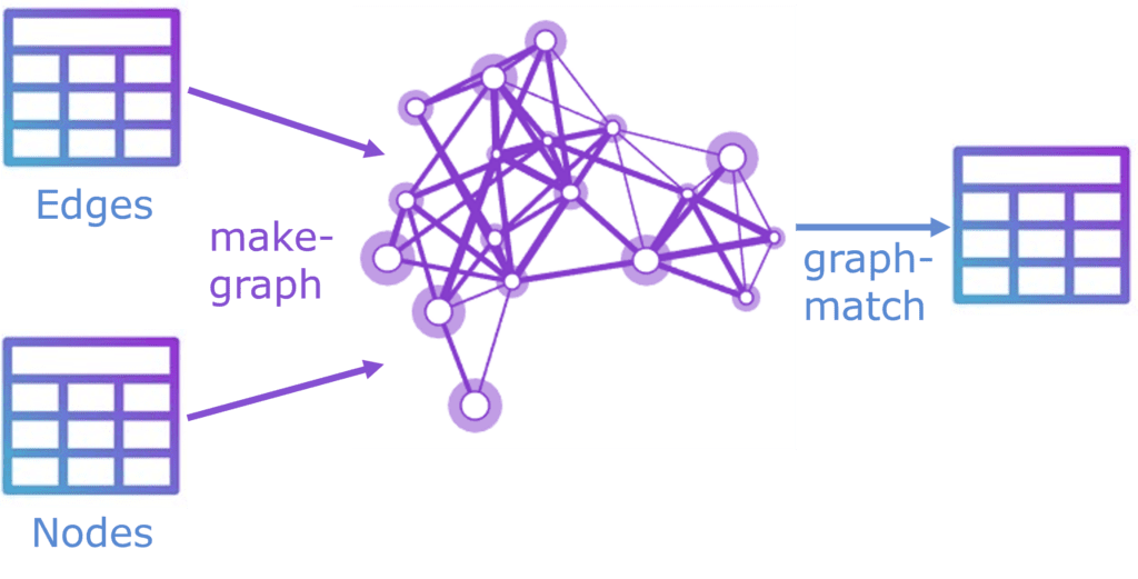 graph analysis