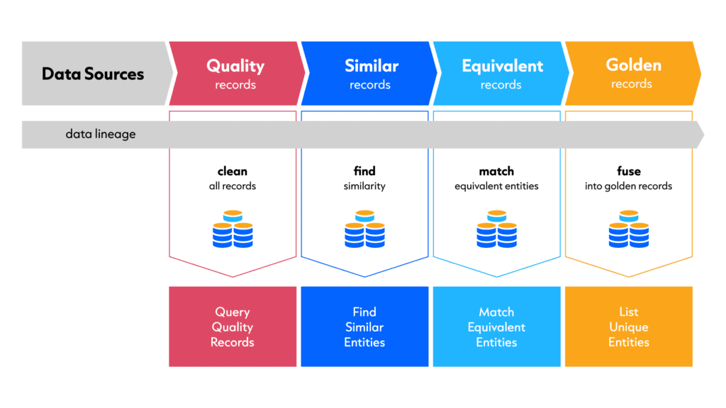data unity at Eraneos
