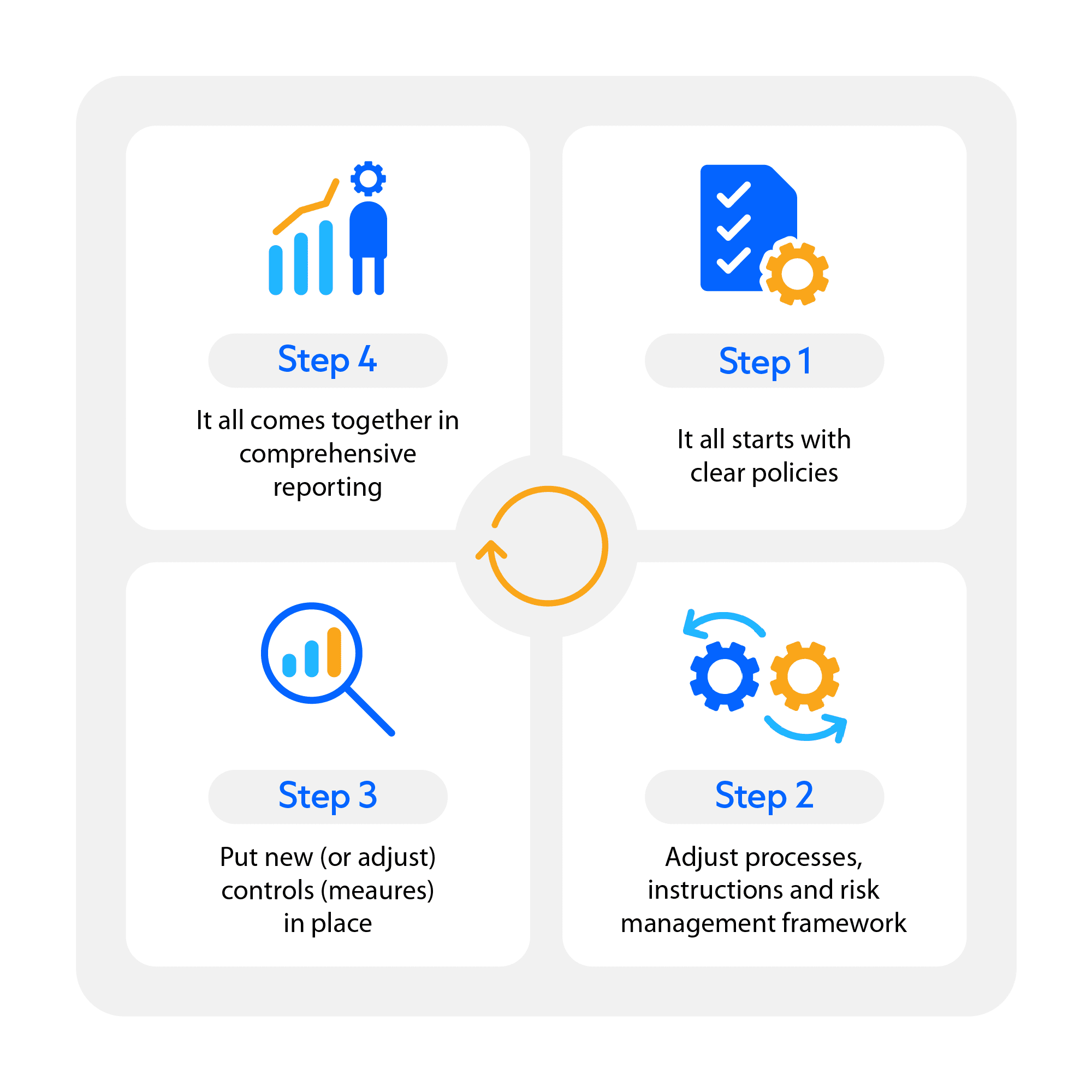 AI: Ga jij wel verder dan Proof of Concept?