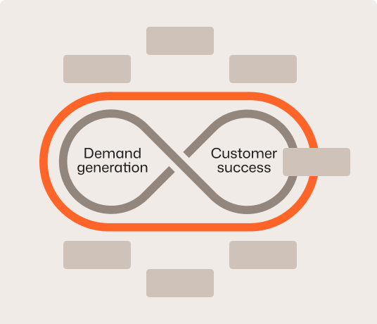 Experience-led growth programs