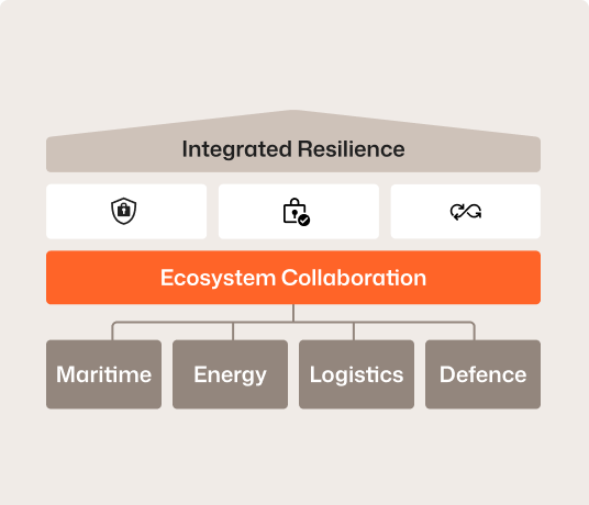 Resilient-led advantage