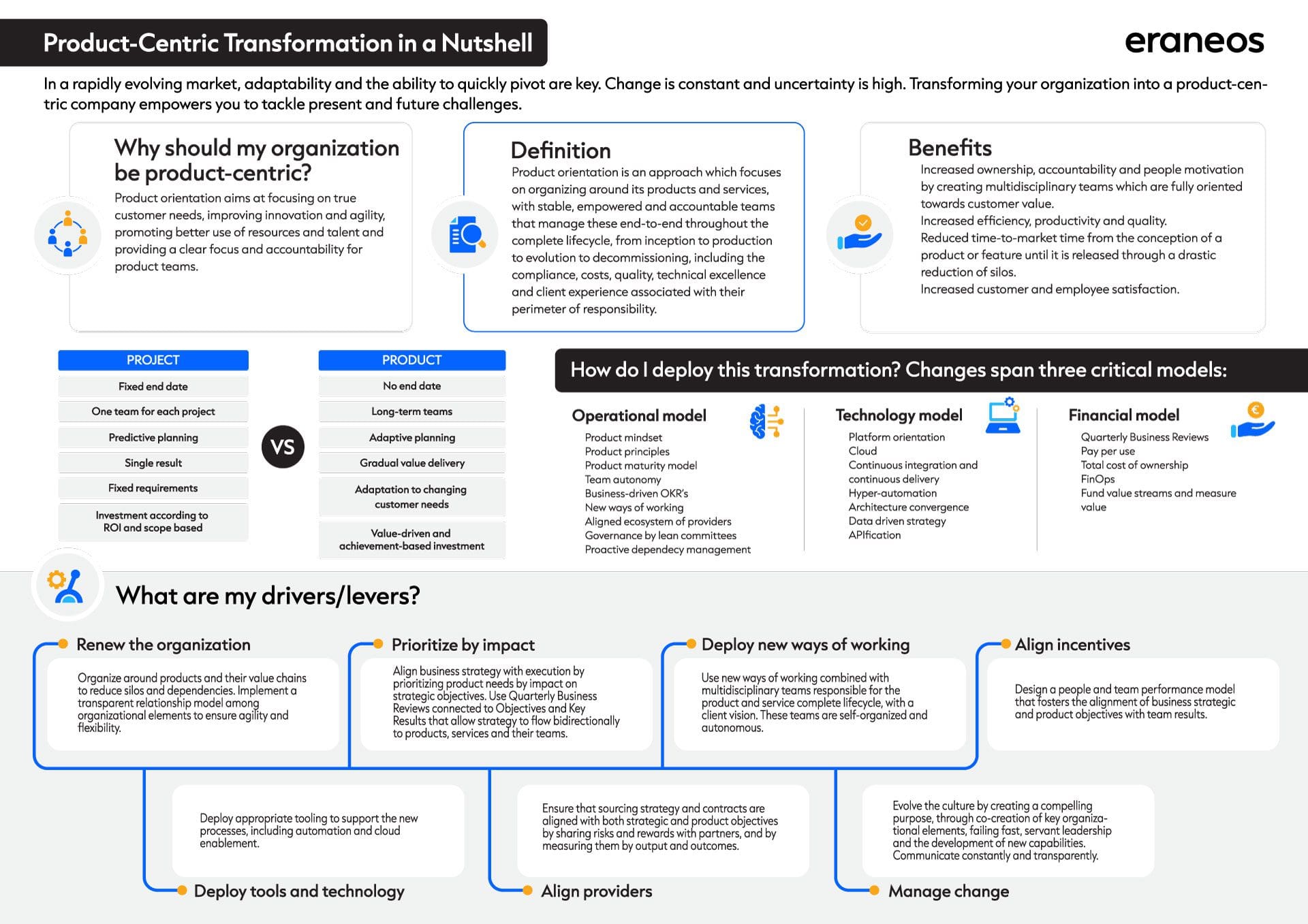 Product-Centric Transformation in a Nutshell