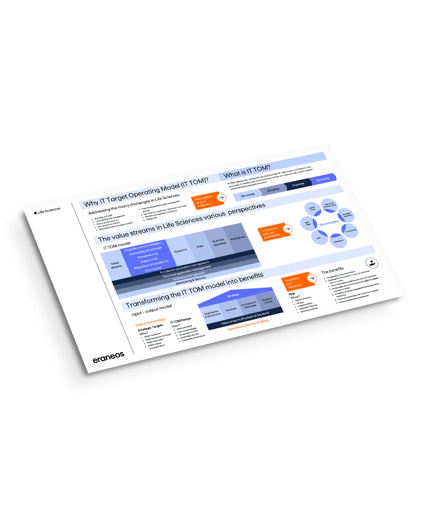 IT-Target Operating Model (IT-TOM)