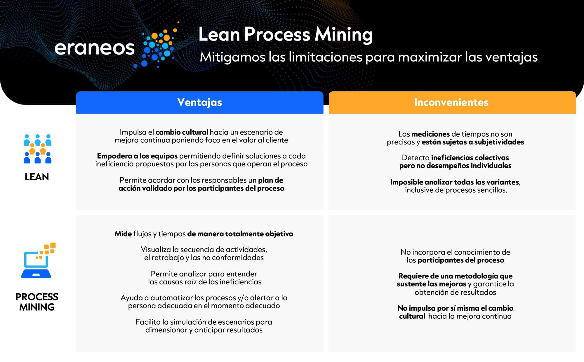 Lean Process Mining para llevar tus procesos a la plena eficiencia