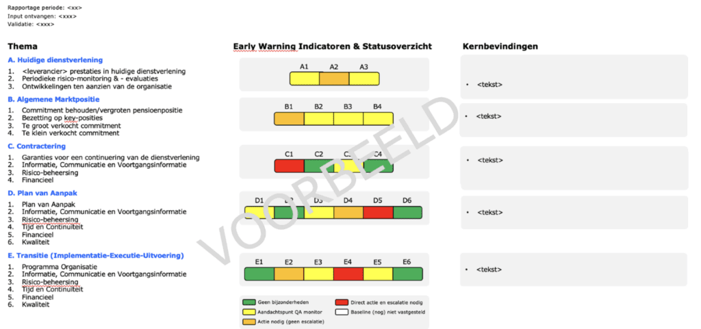 Afbeelding: voorbeeld dashboard Wtp monitor