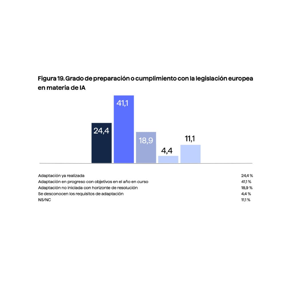 Cumplimiento con la Ley de la IA de la UE