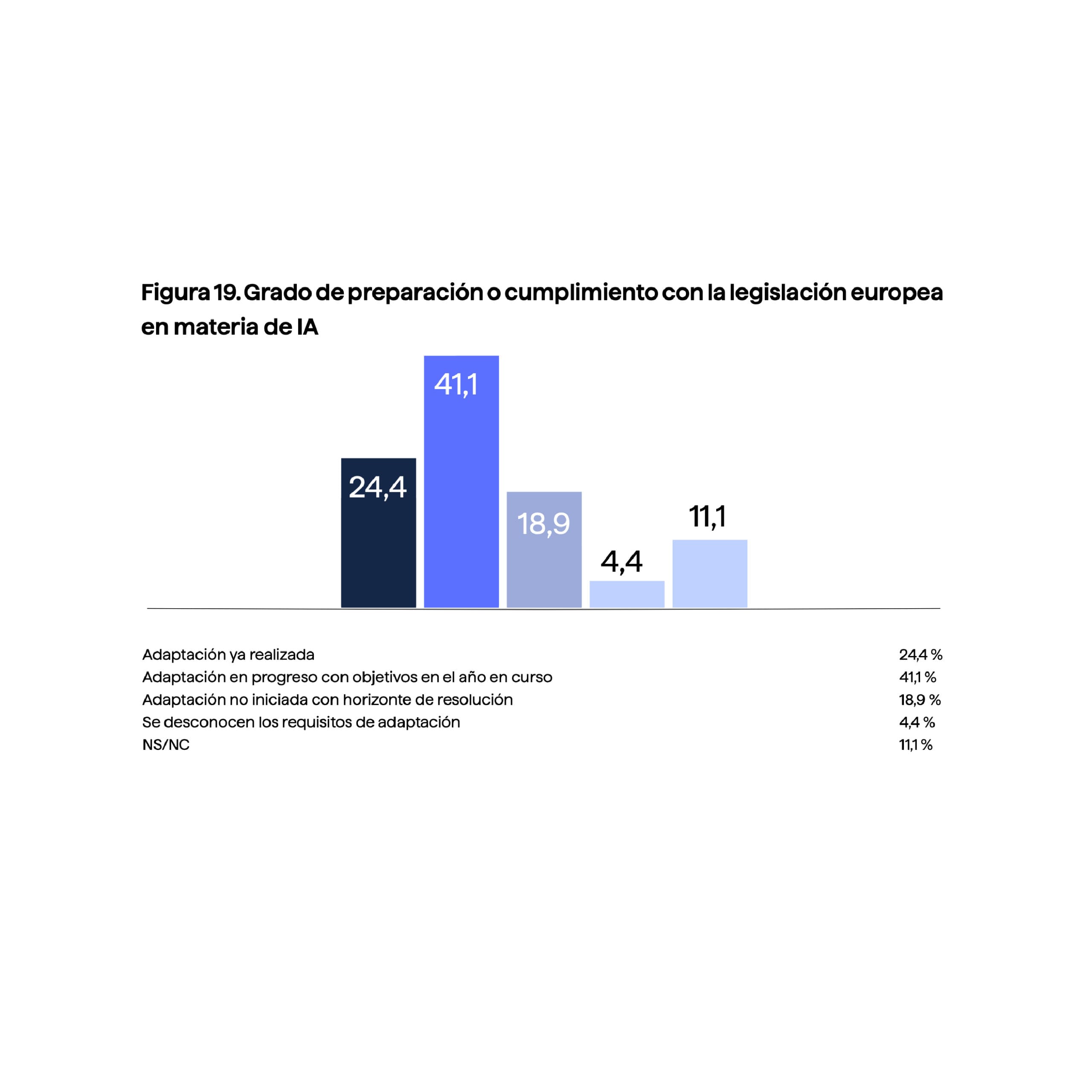 Cumplimiento con la Ley de la IA de la UE