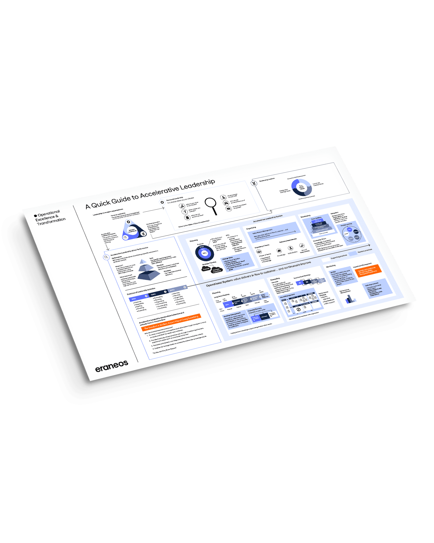 Accellerative Leadership in 2 minutes poster