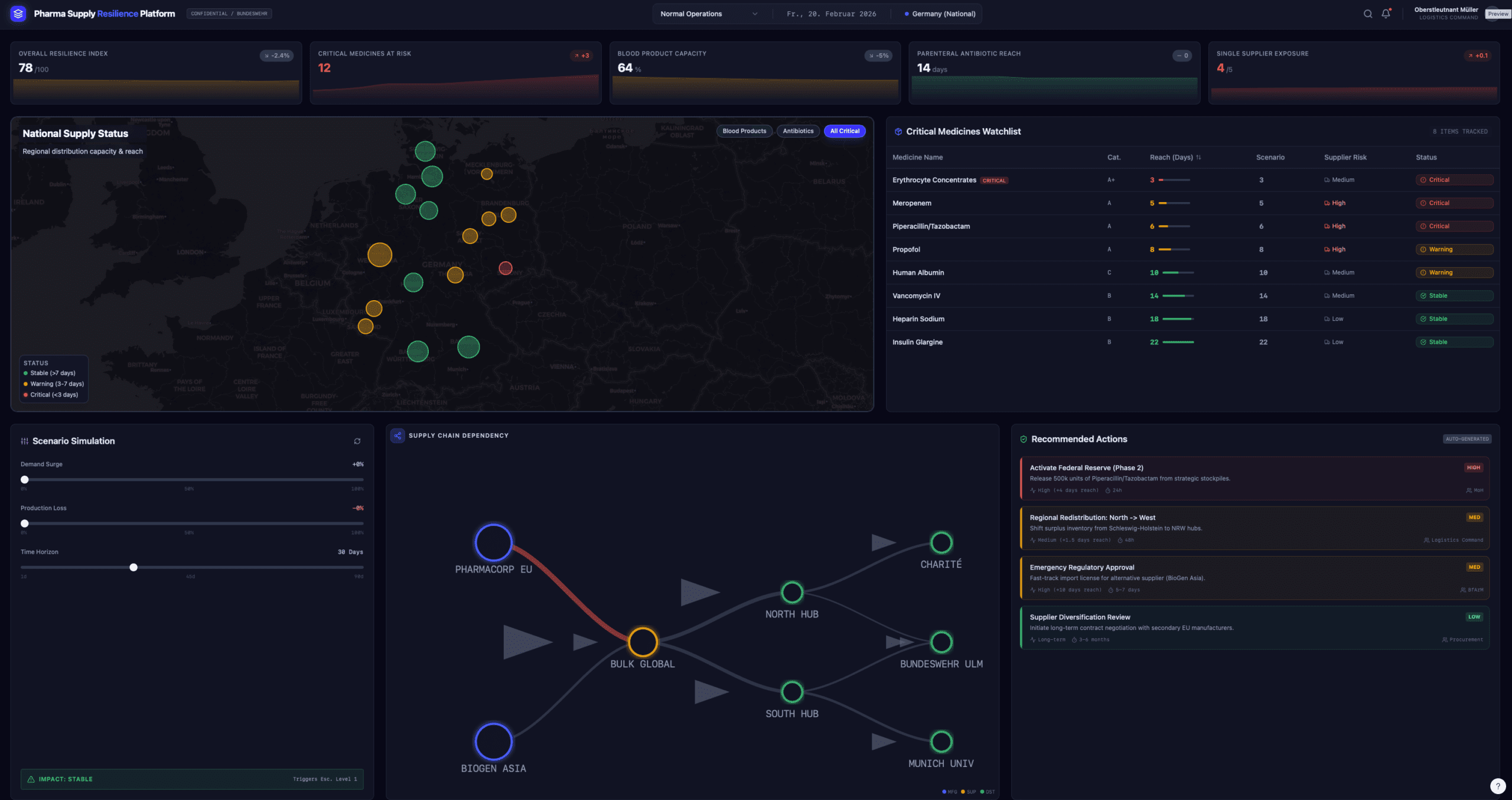 Pharma Supply Resilience Platform
