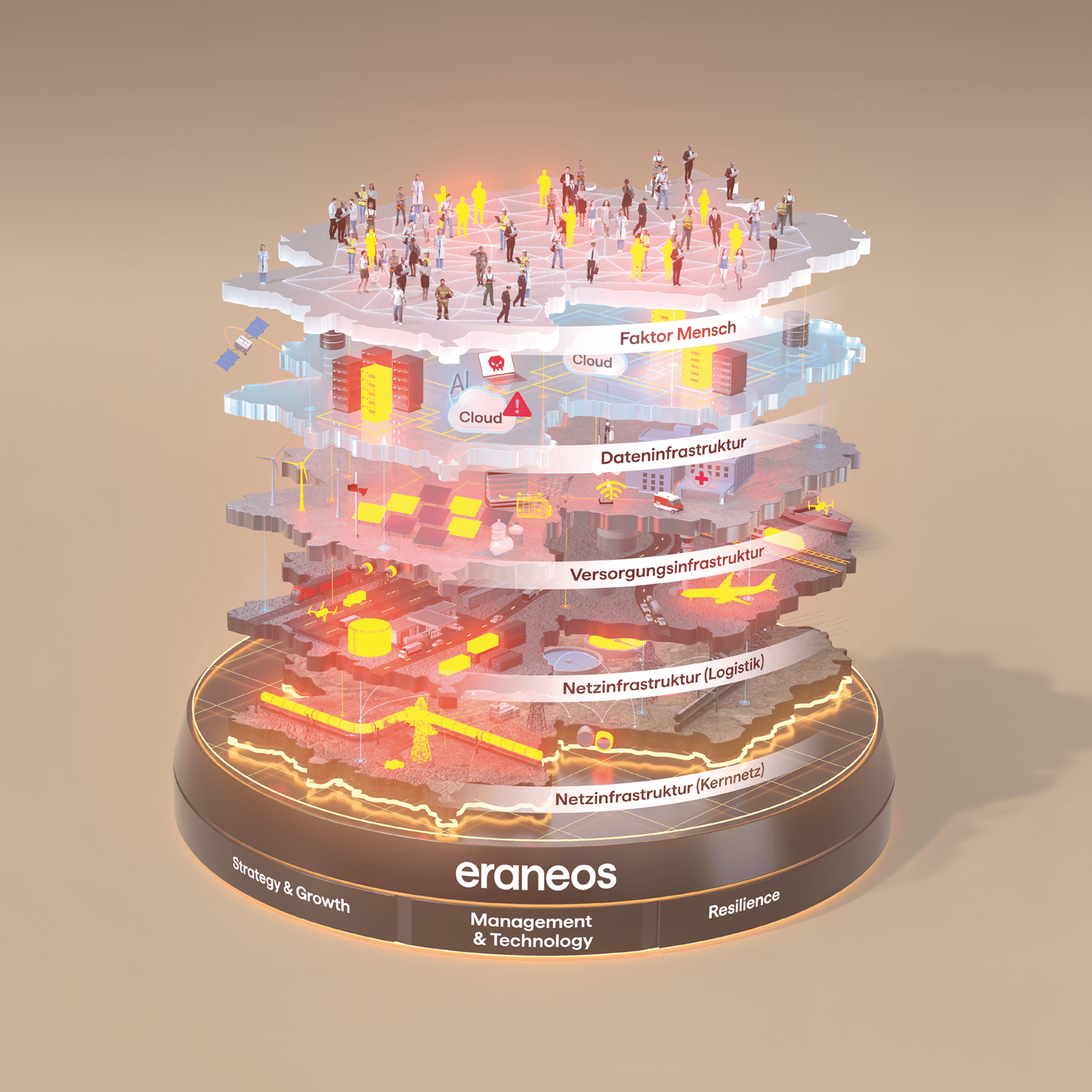 KRITIS ist Chefsache: Das müssen C-Level jetzt im Blick haben.