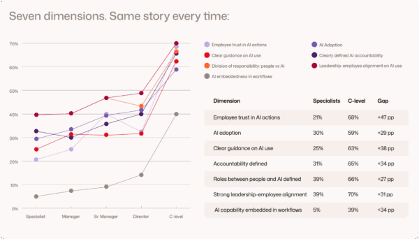 leadership is misreading reality graph